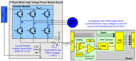 Over current protection block diagram Over current protection block diagram